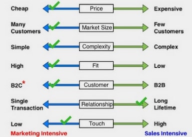 TasklyHub Featured Blog Image Of Go To Market Strategy Summary